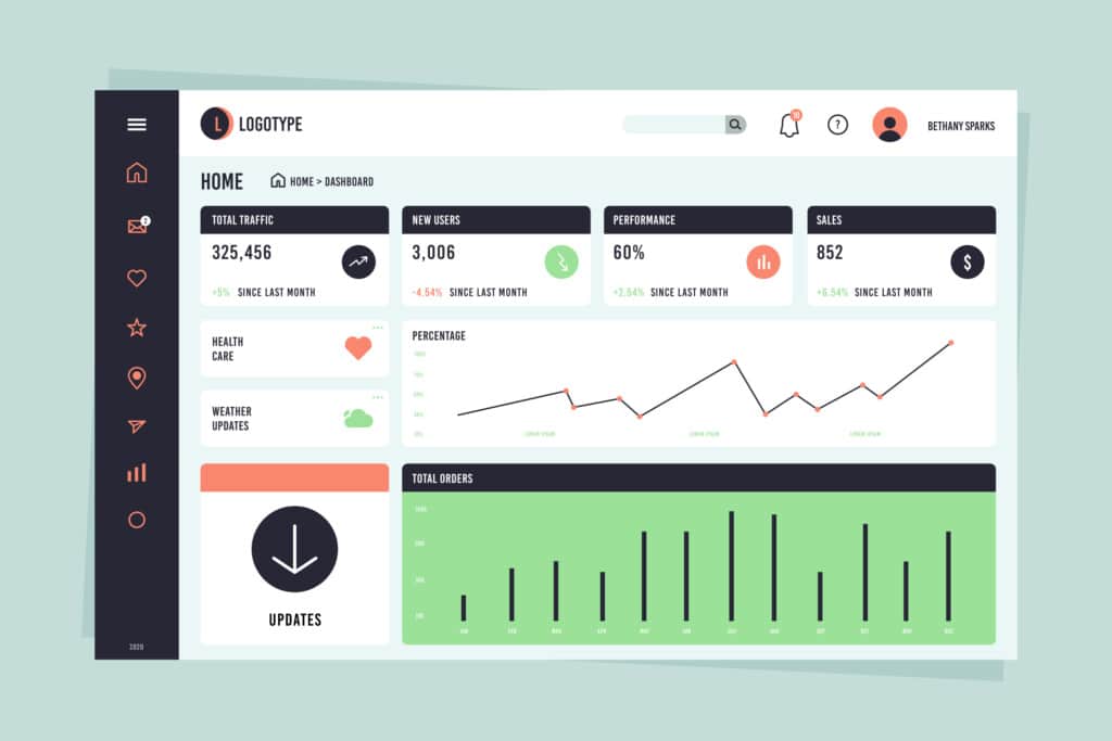 dashboard de datos